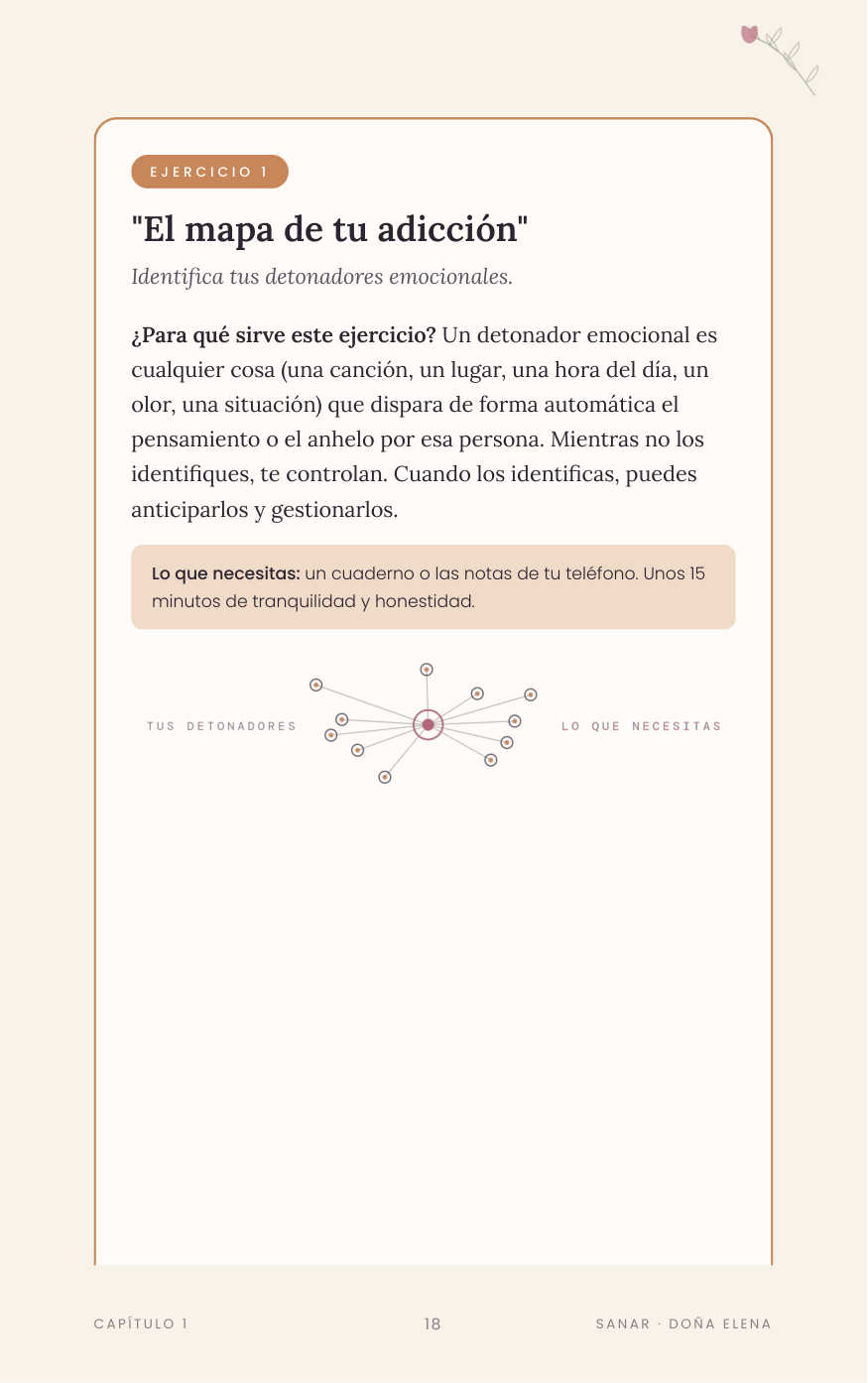Página del ebook: Ejercicio 1, El mapa de tu adicción